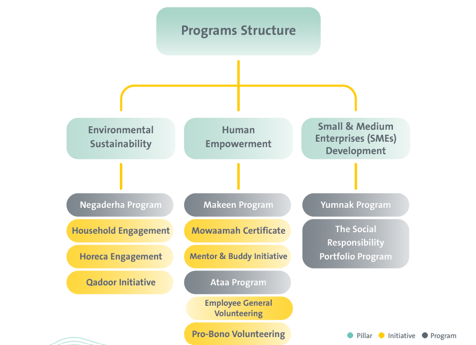 Program Structure
